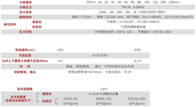 Arimori自力式流量調節閥技術參數